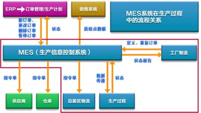 天心天思MES软件 天心天思MES软件