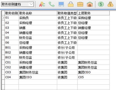 天心天思ERP软件 天心天思ERP软件