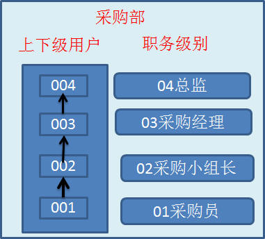 天心天思ERP软件 天心天思ERP软件
