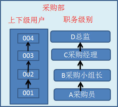 天心天思ERP软件 天心天思ERP软件