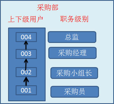 ˼ERP