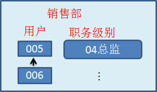 天心天思ERP软件 天心天思ERP软件