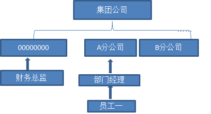 天心天思ERP软件 天心天思ERP软件