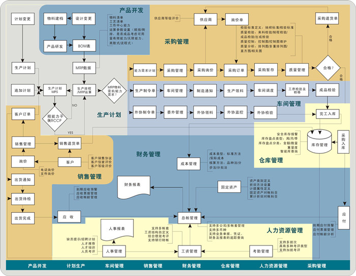 天心天思ERP软件 天心天思ERP软件