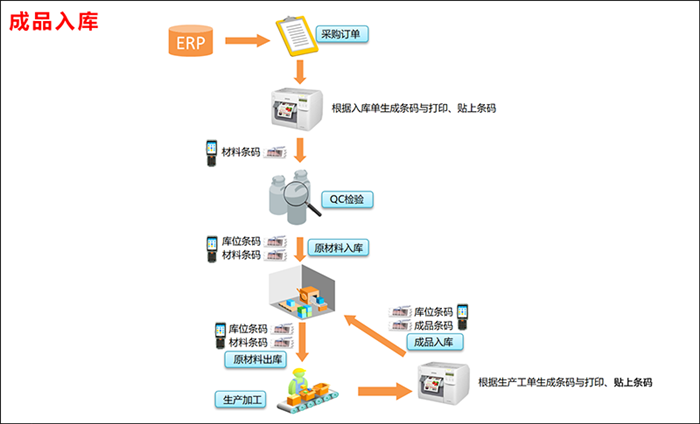 天心天思MES软件 天心天思MES软件