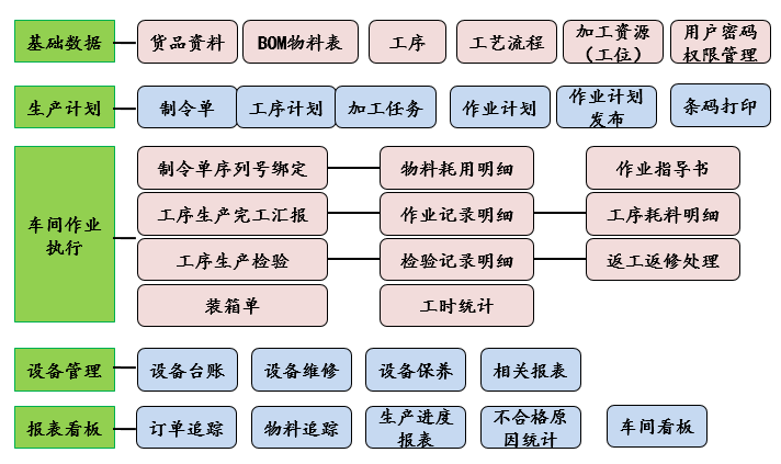 天心MES系统.png 天心MES系统.png