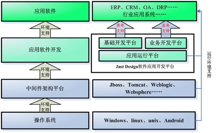 SOA系统架构.jpg SOA系统架构.jpg