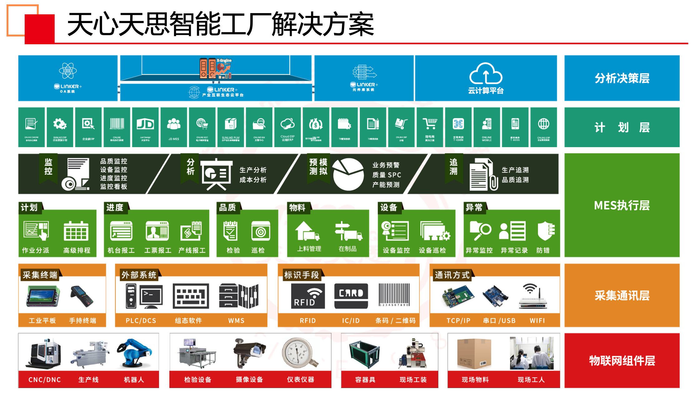 天心天思智能工厂解决方案.png 天心天思智能工厂解决方案.png