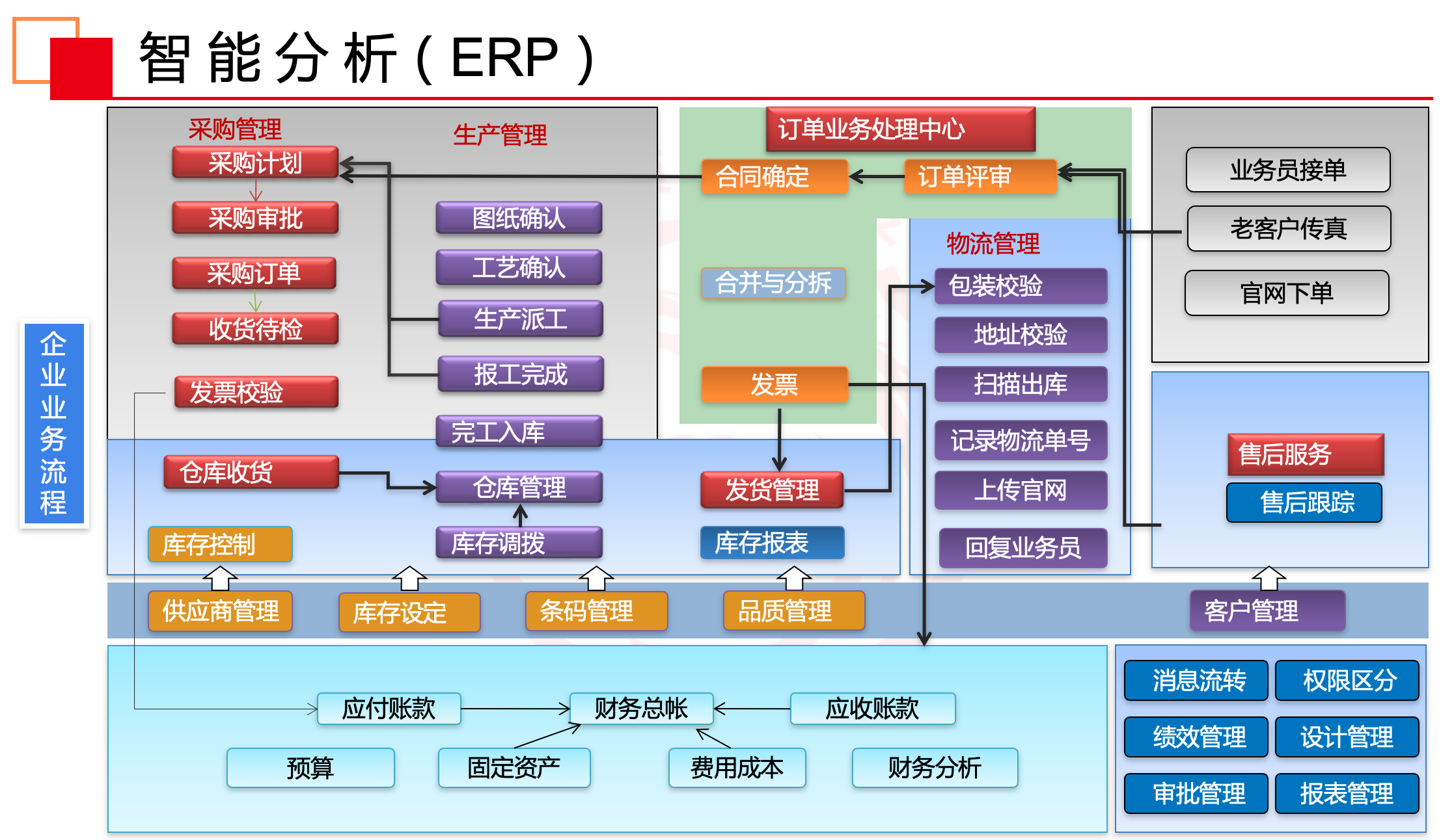 天心ERP.png 天心ERP.png
