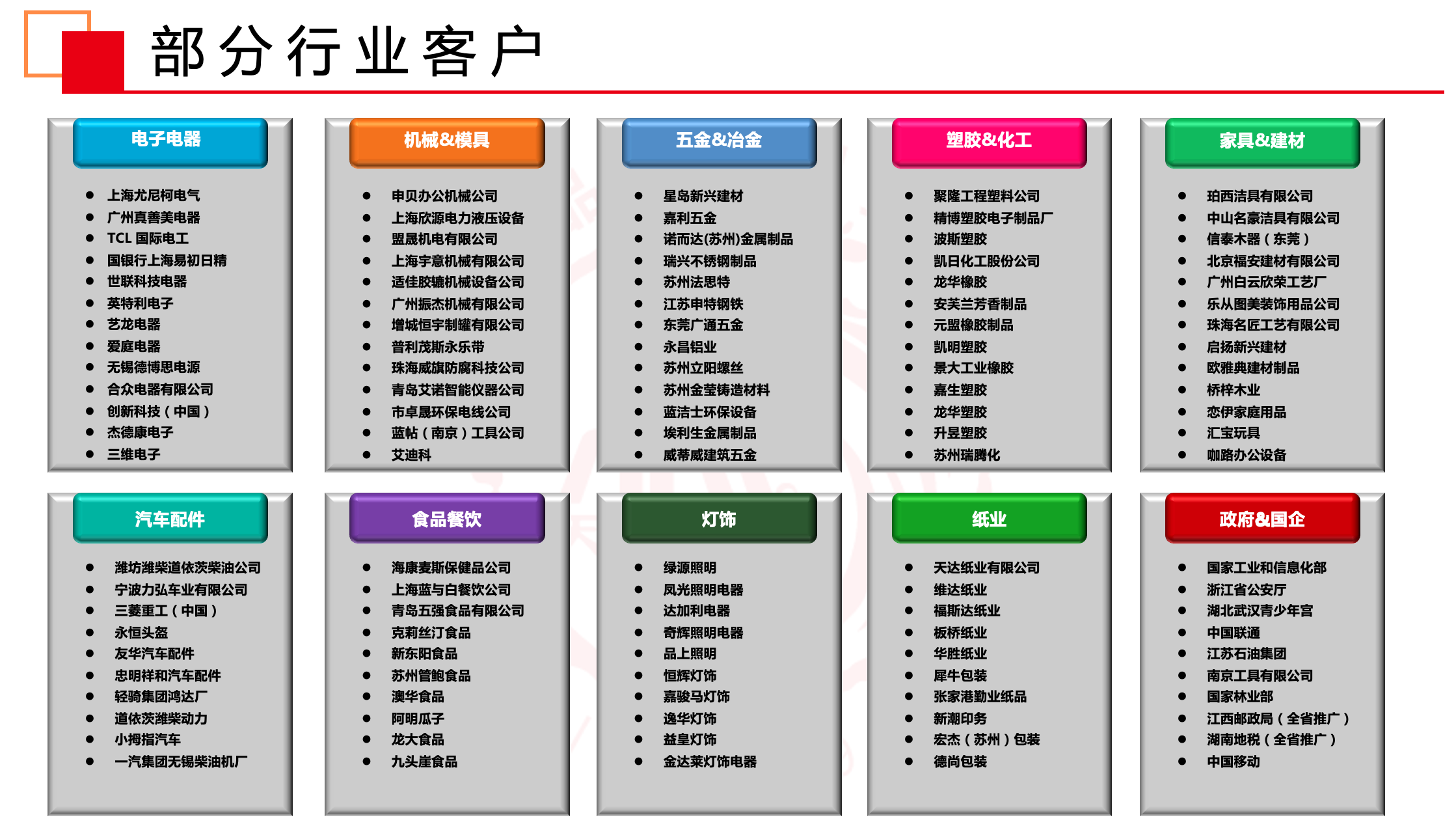 天心ERP客户 天心ERP客户