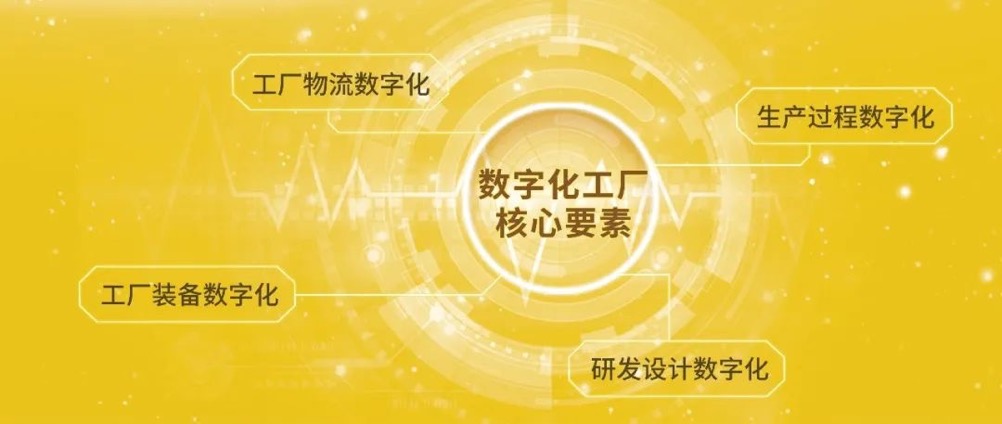 数字化工厂 数字化工厂