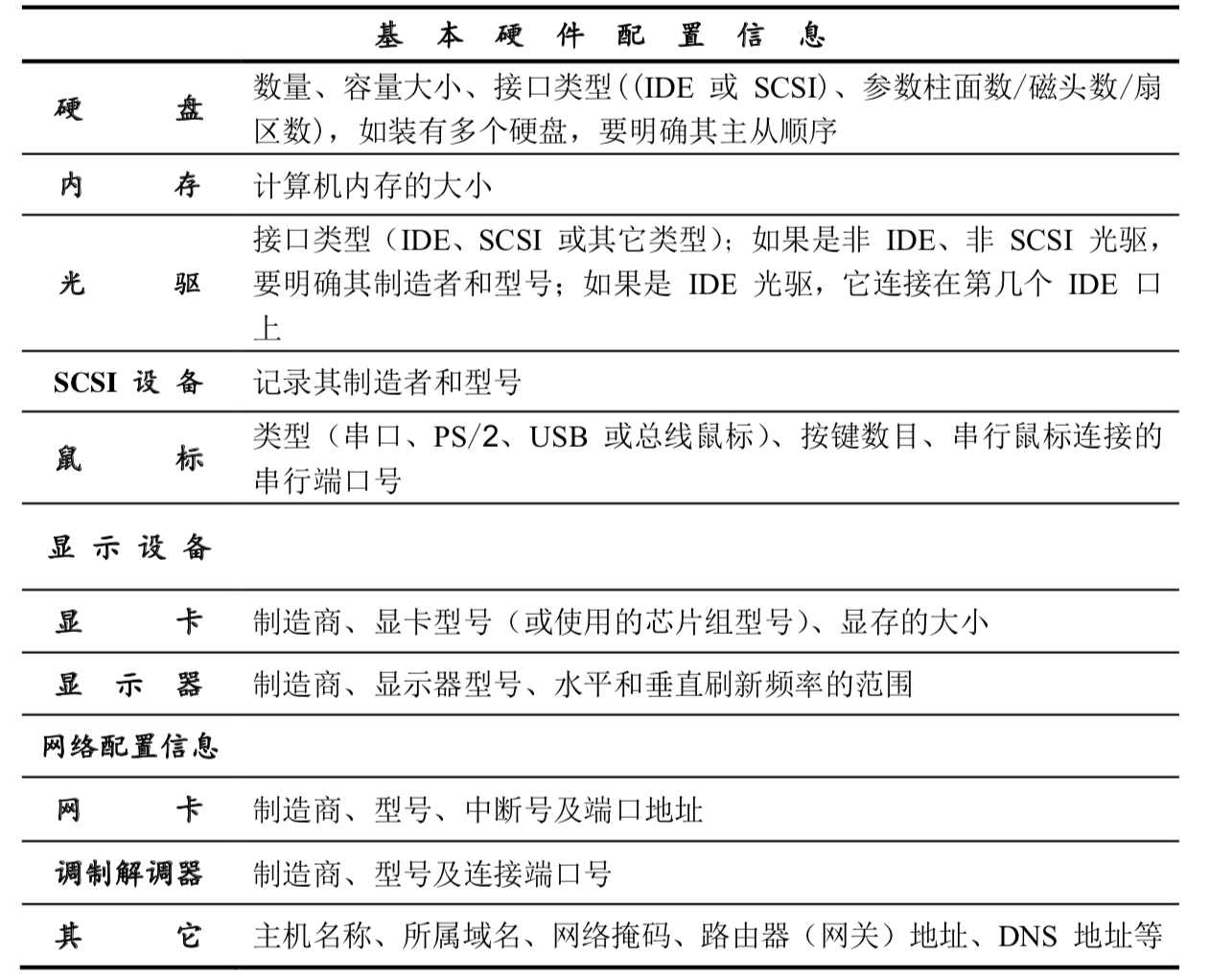天思T8ERP系统基本硬件配置要求 天思T8ERP系统基本硬件配置要求