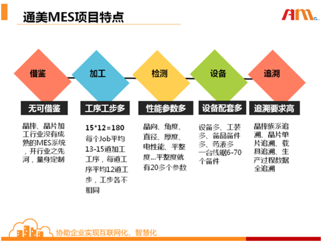 晶体行业MES系统 晶体行业MES系统