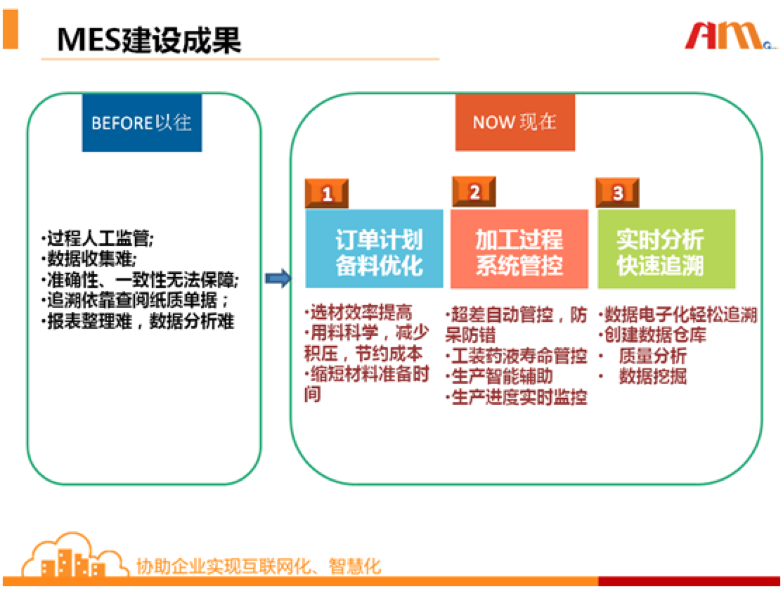 晶体行业MES系统 晶体行业MES系统